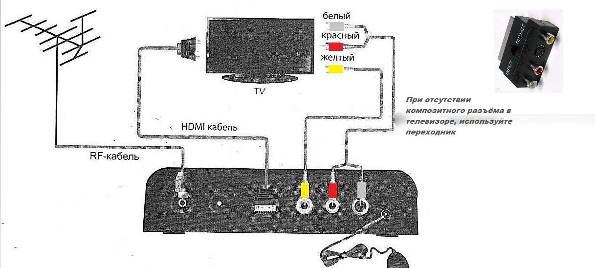Схема подключения к телевизору