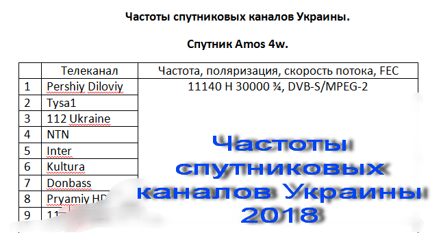 Частоты спутниковых каналов Украины 2018